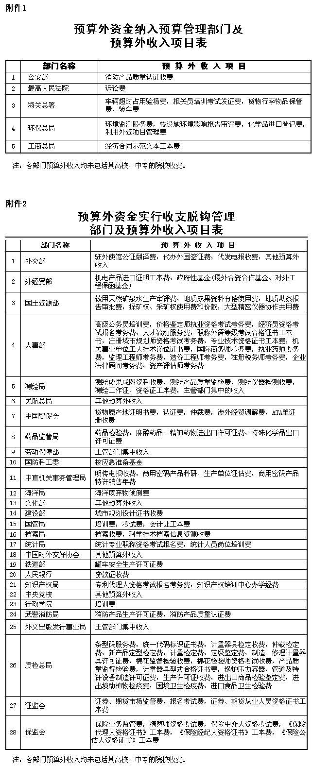 国办发〔2001〕93号《国务院办公厅转发财政部关于深化收支两条线改革进一步加强财政管理意见的通知》【全文失效】