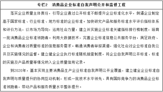 专栏2　消费品企业标准自我声明公开和监督工程