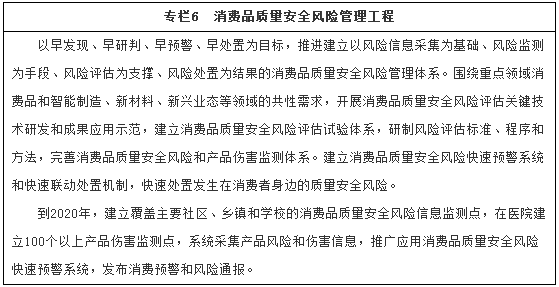 专栏6　消费品质量安全风险管理工程