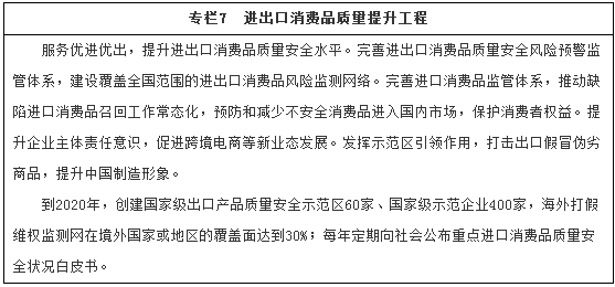 专栏7　进出口消费品质量提升工程