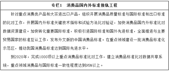 专栏1　消费品国内外标准接轨工程