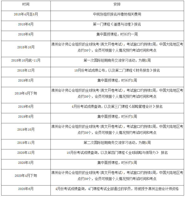 中税协秘发〔2018〕17号《中国注册税务师协会关于开展税务师行业国际税务人才培养的通知》