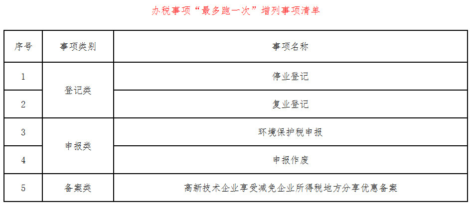 《西藏自治区国家税务局关于发布〈办税事项“最多跑一次”增列事项清单〉的公告》西藏自治区国家税务局公告2018年第2号