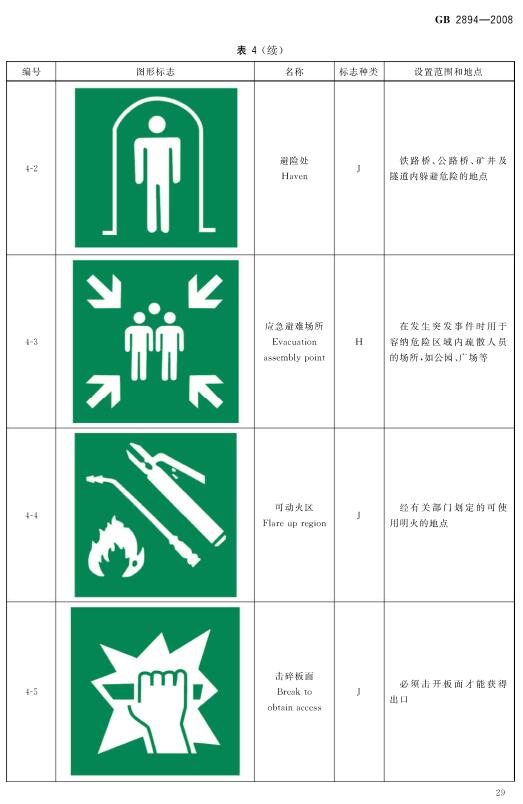 《安全标志及其使用导则》（GB2894-2008）【全文附高清无水印PDF+DOC/Word版下载】2