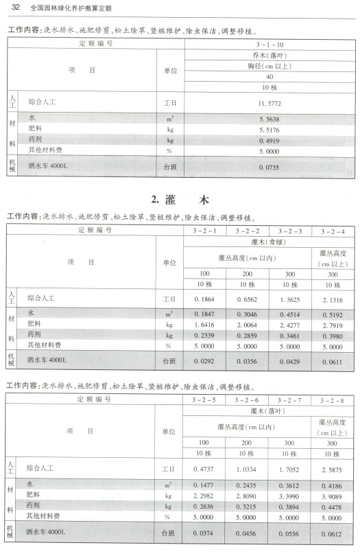 《全国园林绿化养护概算定额》ZYA2（Ⅱ-21-2018）【全文附高清无水印PDF版+DOC/Word版下载】