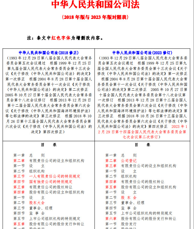 《中华人民共和国公司法》（2023年修订版全文）【附PDF版+word版下载】4