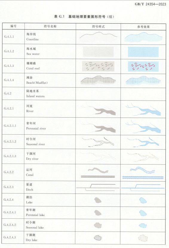 《公共地理信息通用地图符号》（GB/T24354-2023）【全文附高清无水印PDF版下载】2