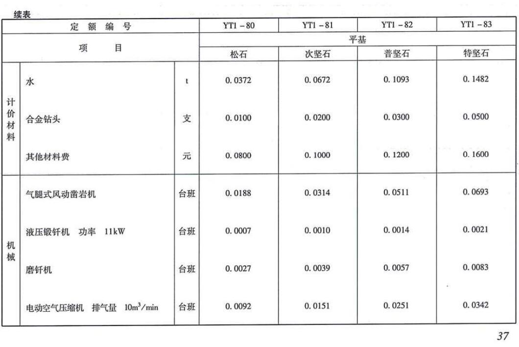 《电力建设工程预算定额（2018年版）第一册：建筑工程》（上、下2册全）【全文附高清PDF版下载】4