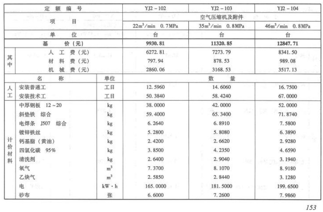 《电力建设工程预算定额（2018年版）第二册：热力设备安装工程》【全文附高清PDF版下载】3