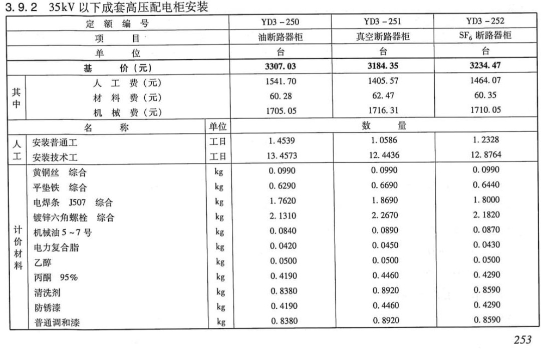 《电力建设工程预算定额（2018年版）第三册：电气设备安装工程》【全文附高清PDF版下载】3