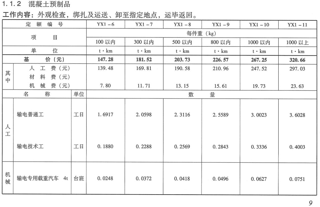 《电力建设工程预算定额（2018年版）第四册：架空输电线路工程》【全文附高清PDF版下载】3