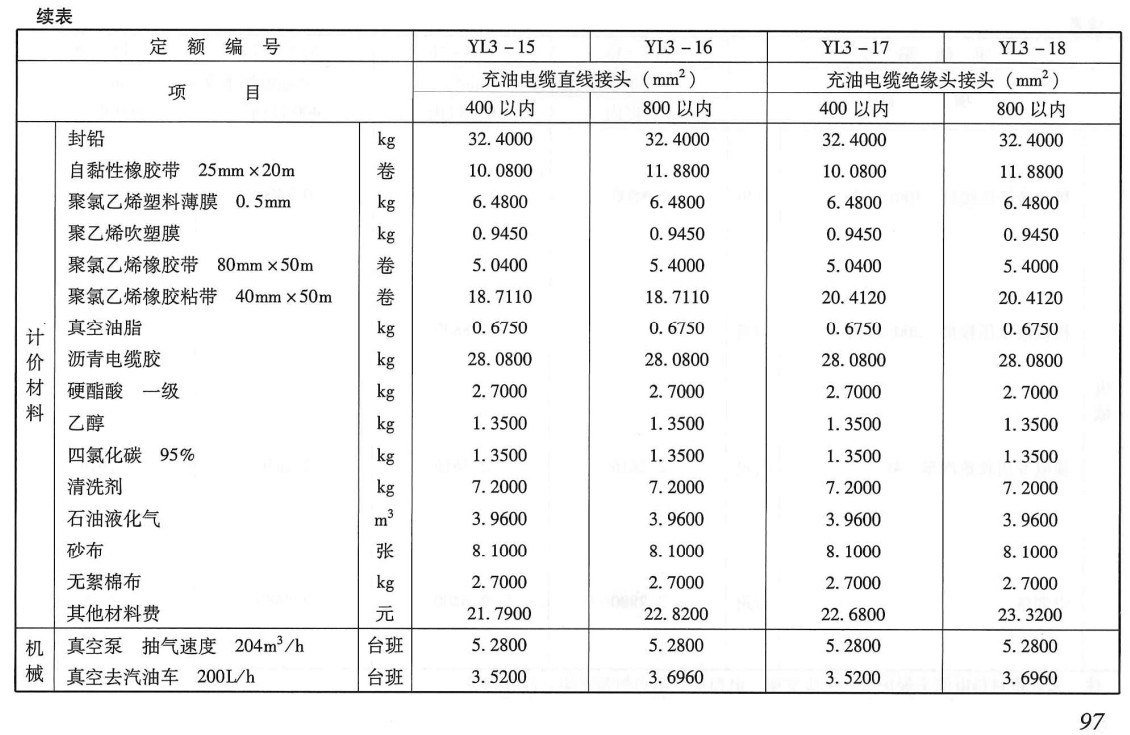 《电力建设工程预算定额（2018年版）第五册：电缆输电线路工程》【全文附高清PDF版下载】3