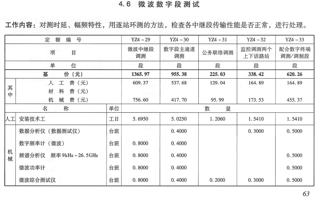 《电力建设工程预算定额（2018年版）第七册：通信工程》【全文附高清PDF扫描版下载】3