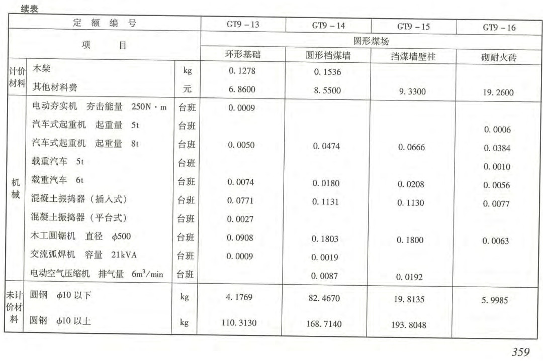 《电力建设工程概算定额（2018年版）第一册：建筑工程》【全文附高清PDF版下载】3