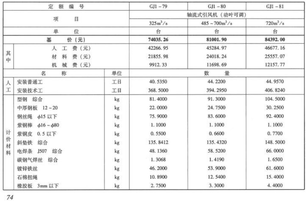 《电力建设工程概算定额（2018年版）第二册：热力设备安装工程》【全文附高清PDF版下载】3