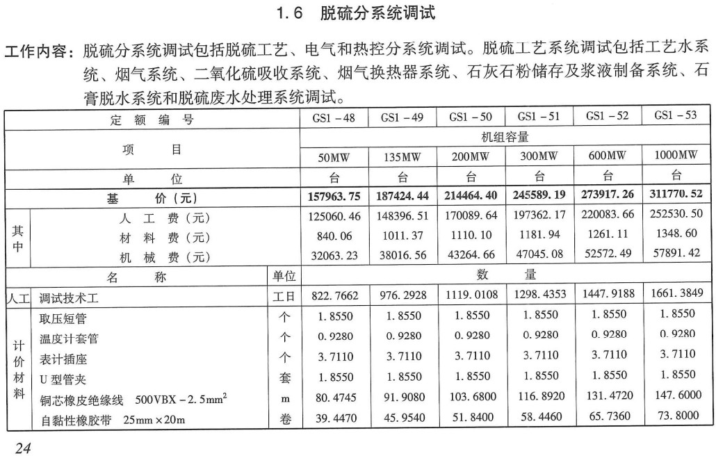 《电力建设工程概算定额（2018年版）第四册：调试工程》【全文附高清PDF版下载】3