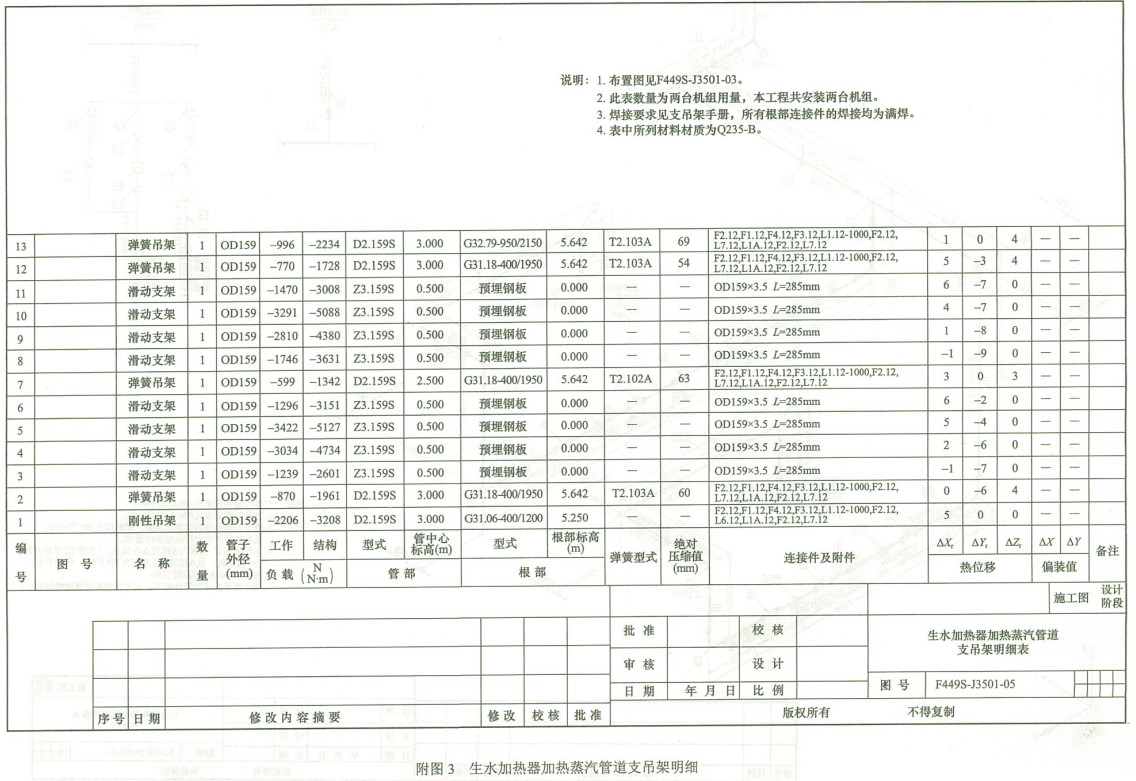 《电力建设工程概预算定额（2018年版）使用指南第二册：热力设备安装工程》【全文附高清PDF版下载】3