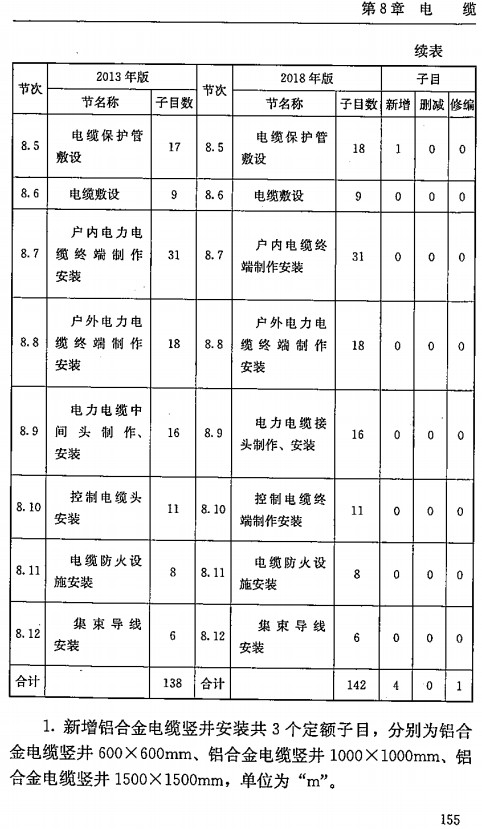 《电力建设工程概预算定额（2018年版）使用指南第三册：电气设备安装工程》【全文附高清PDF版下载】3