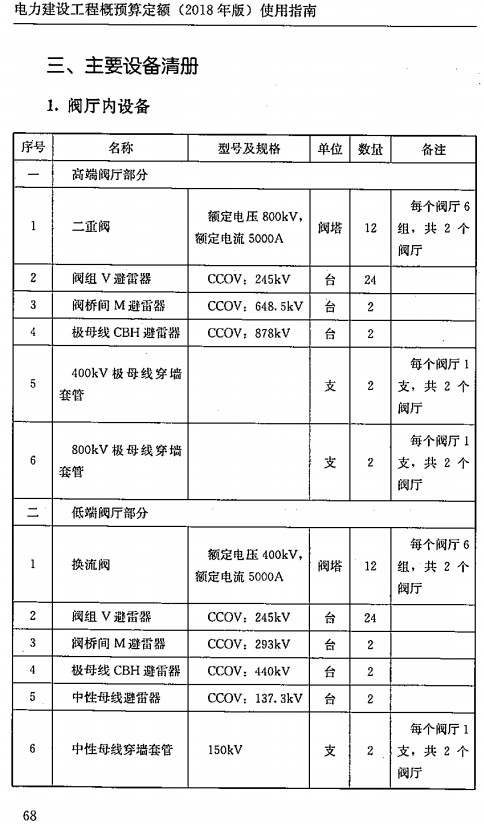 《电力建设工程概预算定额（2018年版）使用指南第四册：调试工程》【全文附高清PDF版下载】3