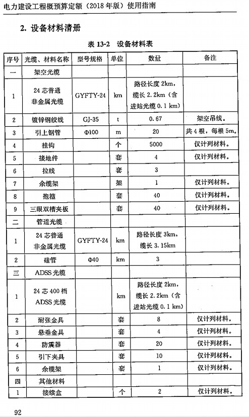 《电力建设工程概预算定额（2018年版）使用指南第六册：通信工程》【全文附高清PDF版下载】3