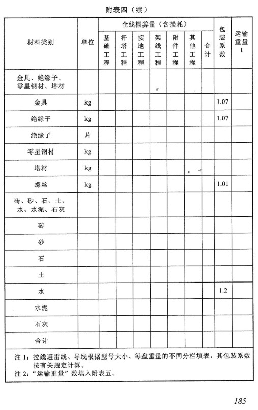 《电网工程建设预算编制与计算规定（2018年版）》【全文附高清PDF版下载】3