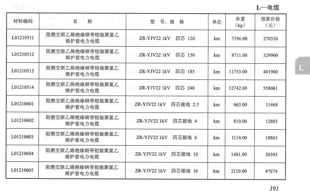 《电力建设工程装置性材料预算价格（2018年版）》【全文附高清PDF版下载】3