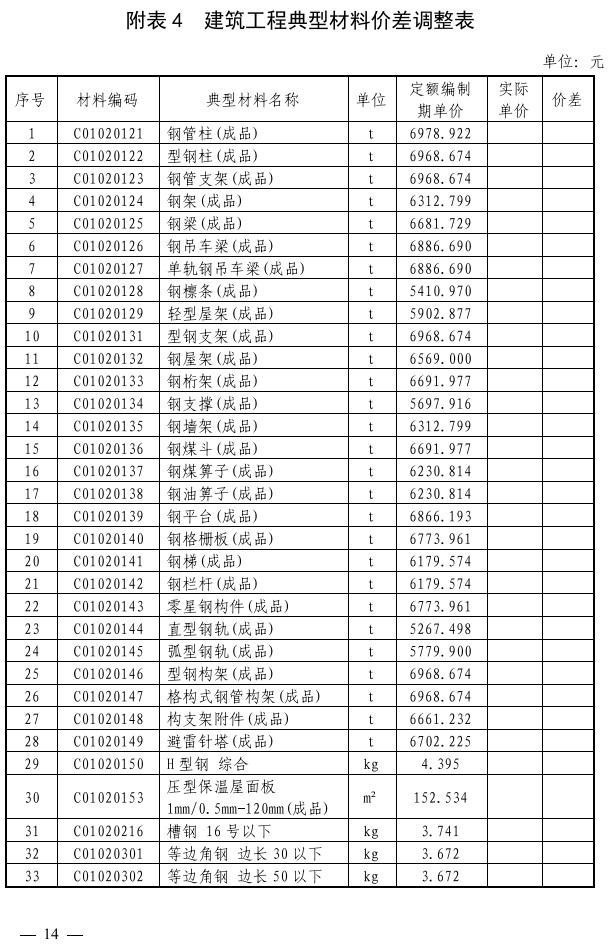 定额〔2020〕9号《电力工程造价与定额管理总站关于发布2018年版电力建设工程概预算定额价格水平调整办法的通知》【附红头文件PDF版+word版】5