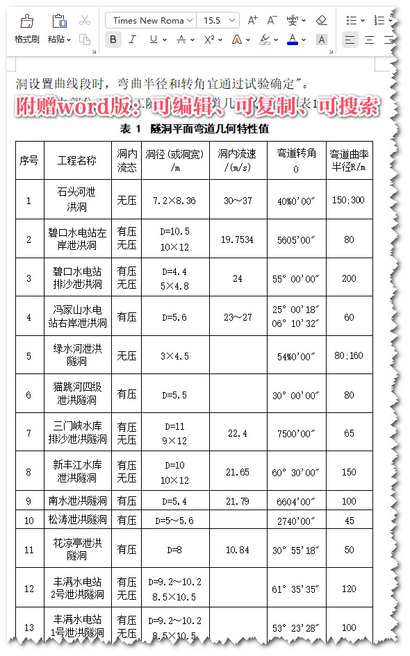 《水工隧洞设计规范》（SL279-2016）【全文附高清无水印PDF+可编辑Word版下载】3