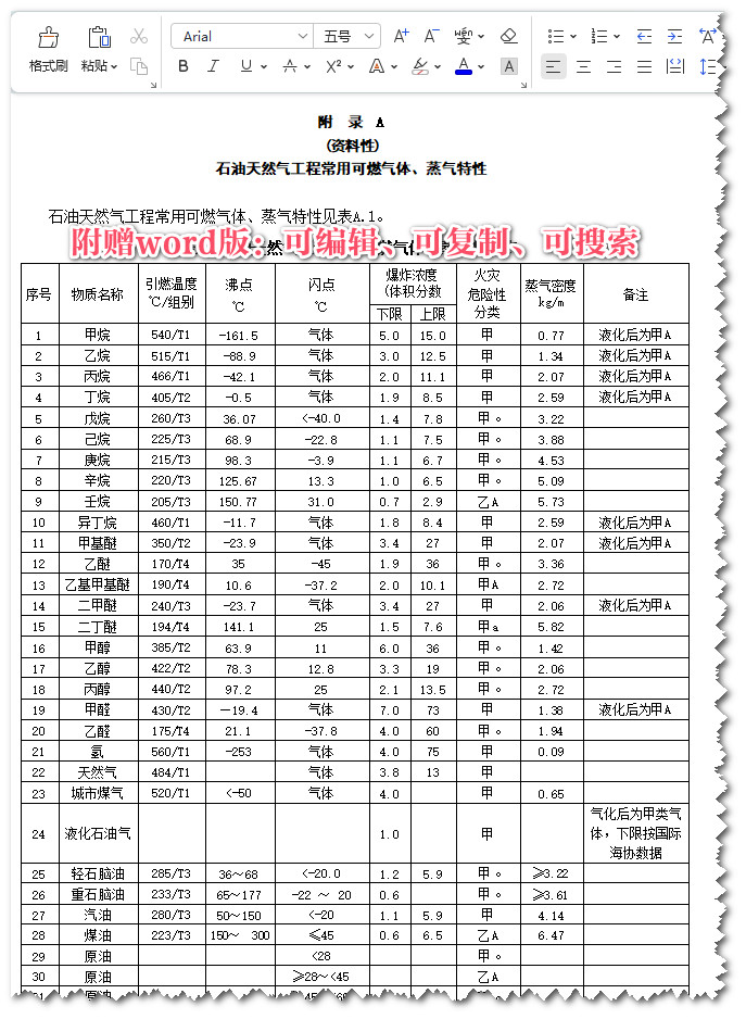 《石油天然气工程可燃气体和有毒气体检测报警系统安全规范》（SY/T6503-2022）【全文附高清无水印PDF+Word版下载】4