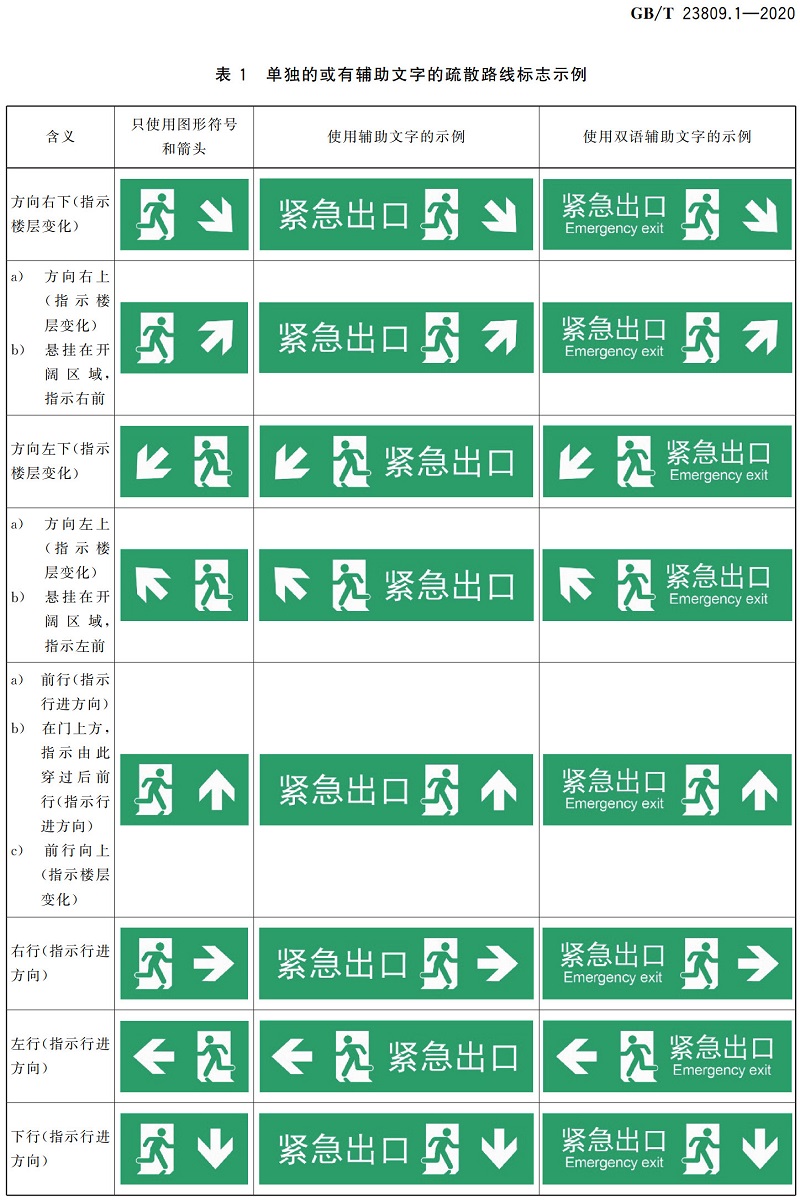 《应急导向系统设置原则与要求第1部分：建筑物内》 （GB/T23809.1-2020）【全文附高清无水印PDF+可编辑Word版下载】3