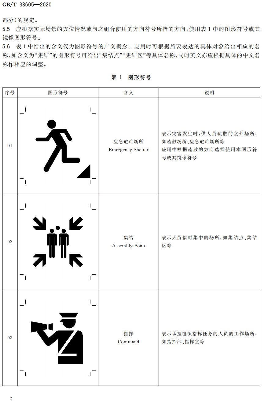 《应急导向系统疏散掩蔽用图形符号》（GB/T38605-2020）【全文附高清无水印PDF+可编辑Word版下载】3