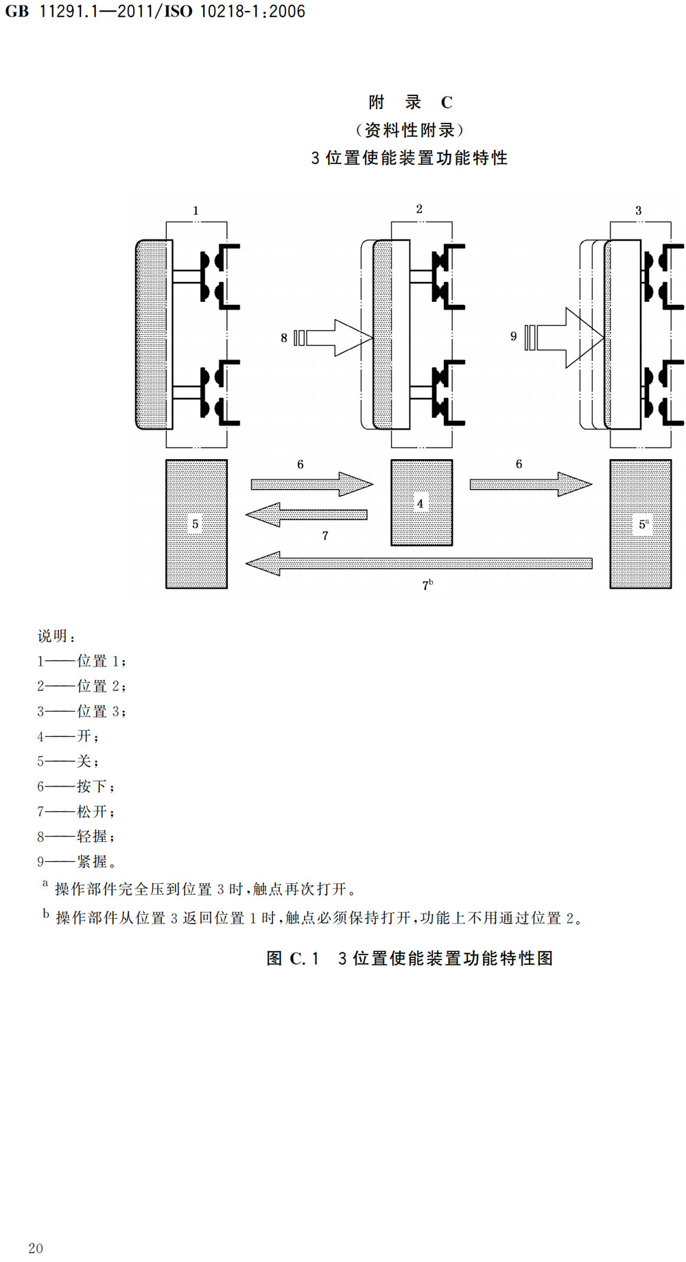 《工业环境用机器人安全要求第1部分：机器人》（GB11291.1-2011）【全文附高清无水印PDF+Word版下载】3