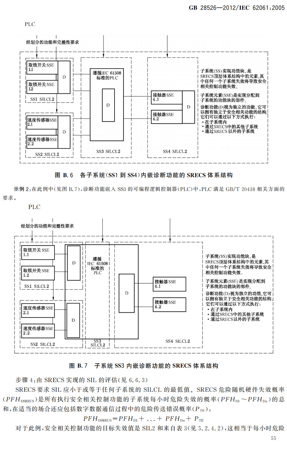 《机械电气安全安全相关电气、电子和可编程电子控制系统的功能安全》（GB28526-2012）【全文附高清无水印PDF+Word版下载】3