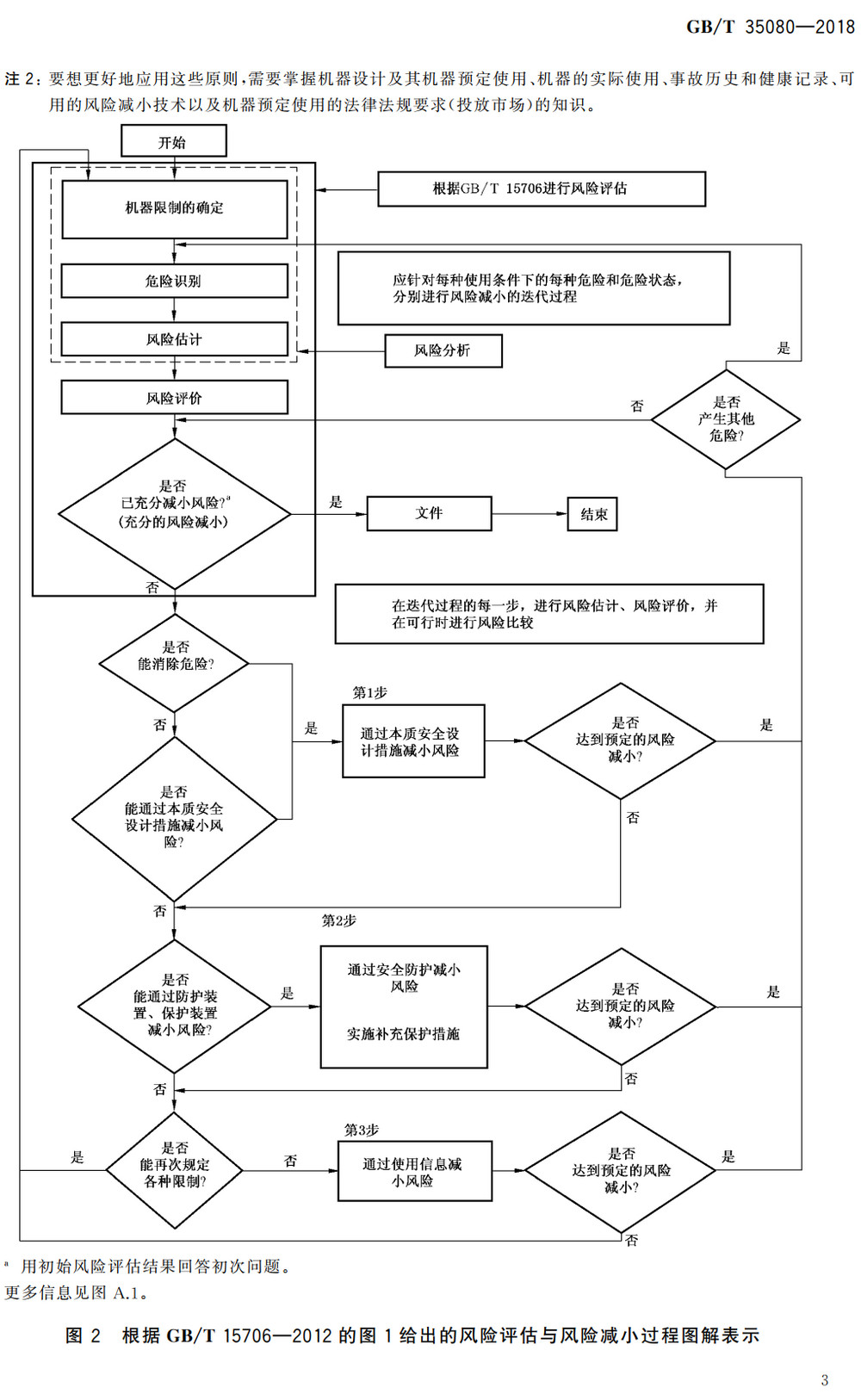 《机械安全B类标准和C类标准与GB/T15706的关系》（GB/T35080-2018）【全文附高清无水印PDF+Word版下载】3