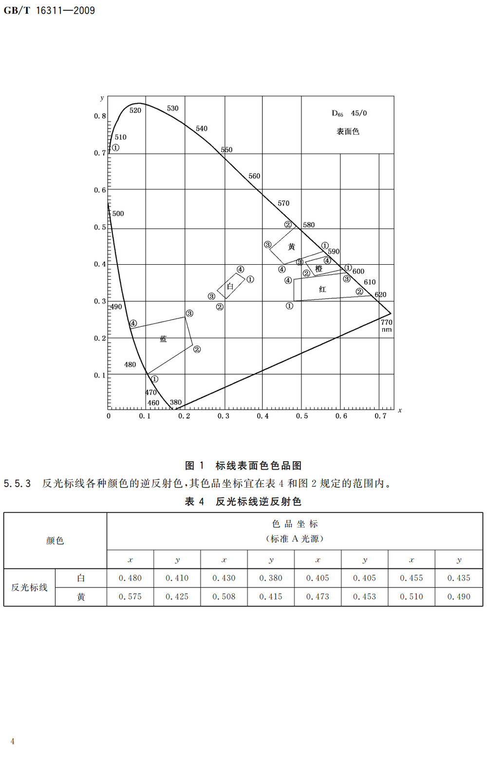 《道路交通标线质量要求和检测方法》（GB/T16311-2009）【全文附高清无水印PDF+可编辑Word版下载】4