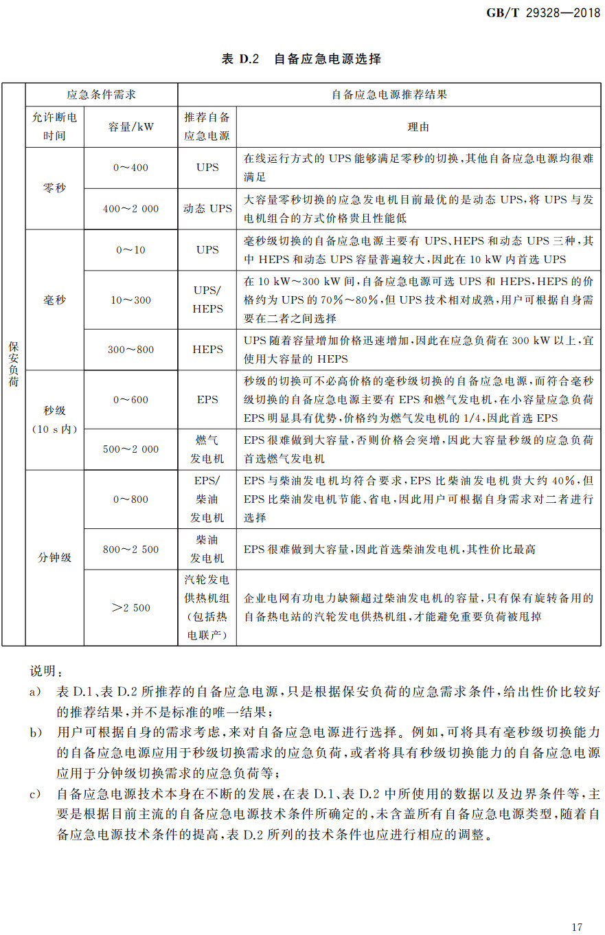 《重要电力用户供电电源及自备应急电源配置技术规范》（GB/T29328-2018）【全文附高清无水印PDF+Word版下载】4