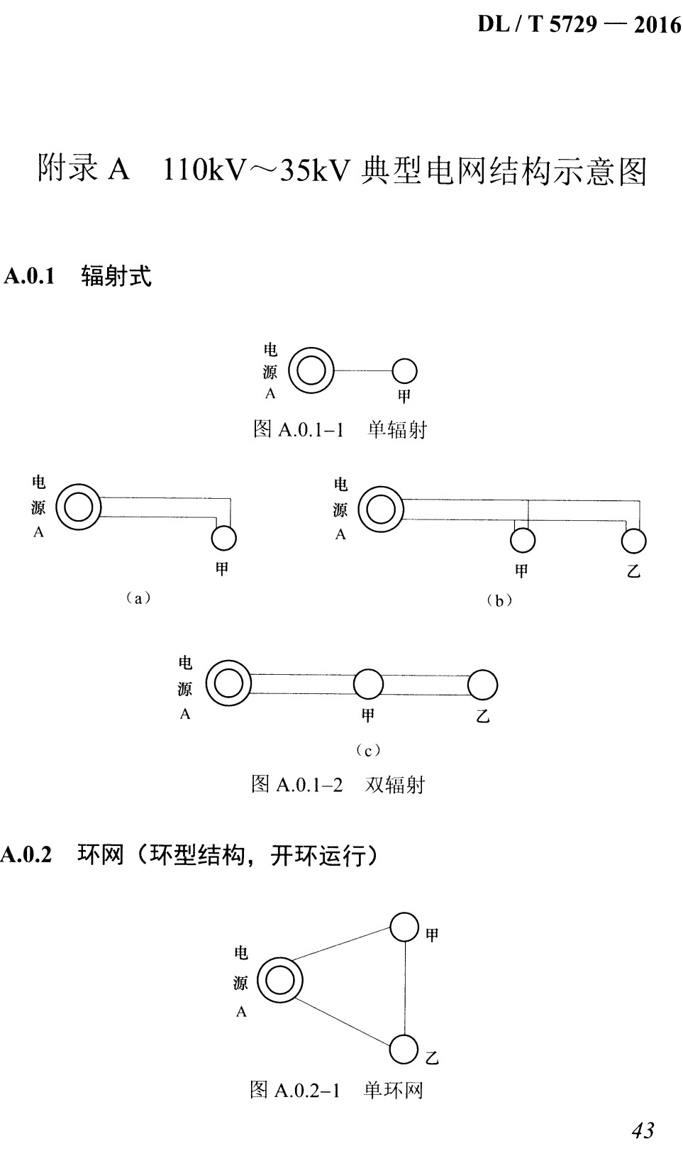 《配电网规划设计技术导则》（DL/T5729-2016）【全文附高清无水印PDF+可编辑Word版下载】4