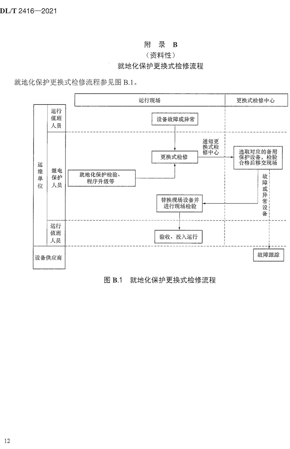 《就地化继电保护装置运行管理规程》（DL/T2416-2021）【全文附高清无水印PDF+Word版下载】4