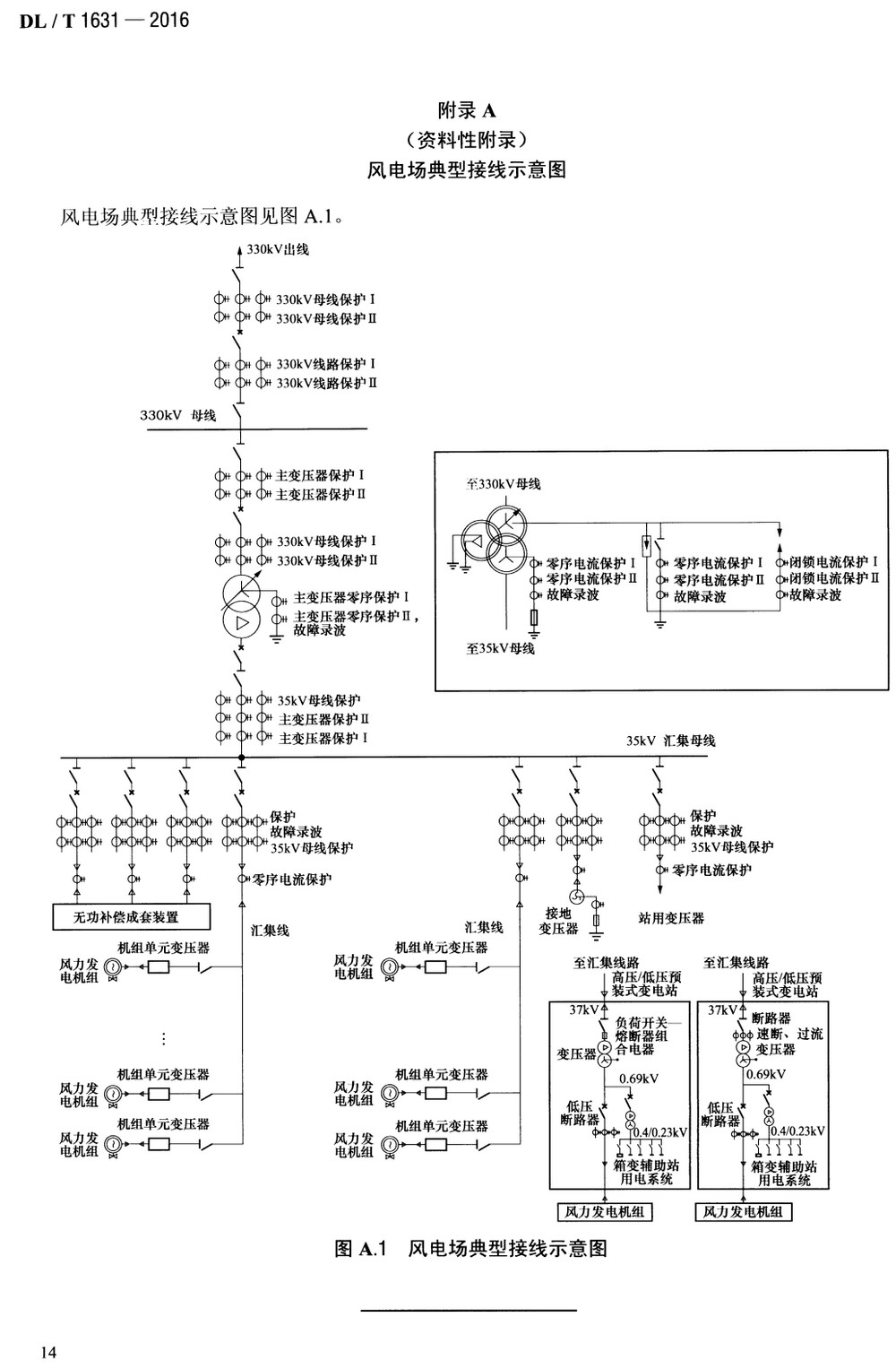 《并网风电场继电保护配置及整定技术规范》（DL/T1631-2016）【全文附高清无水印PDF+Word版下载】4