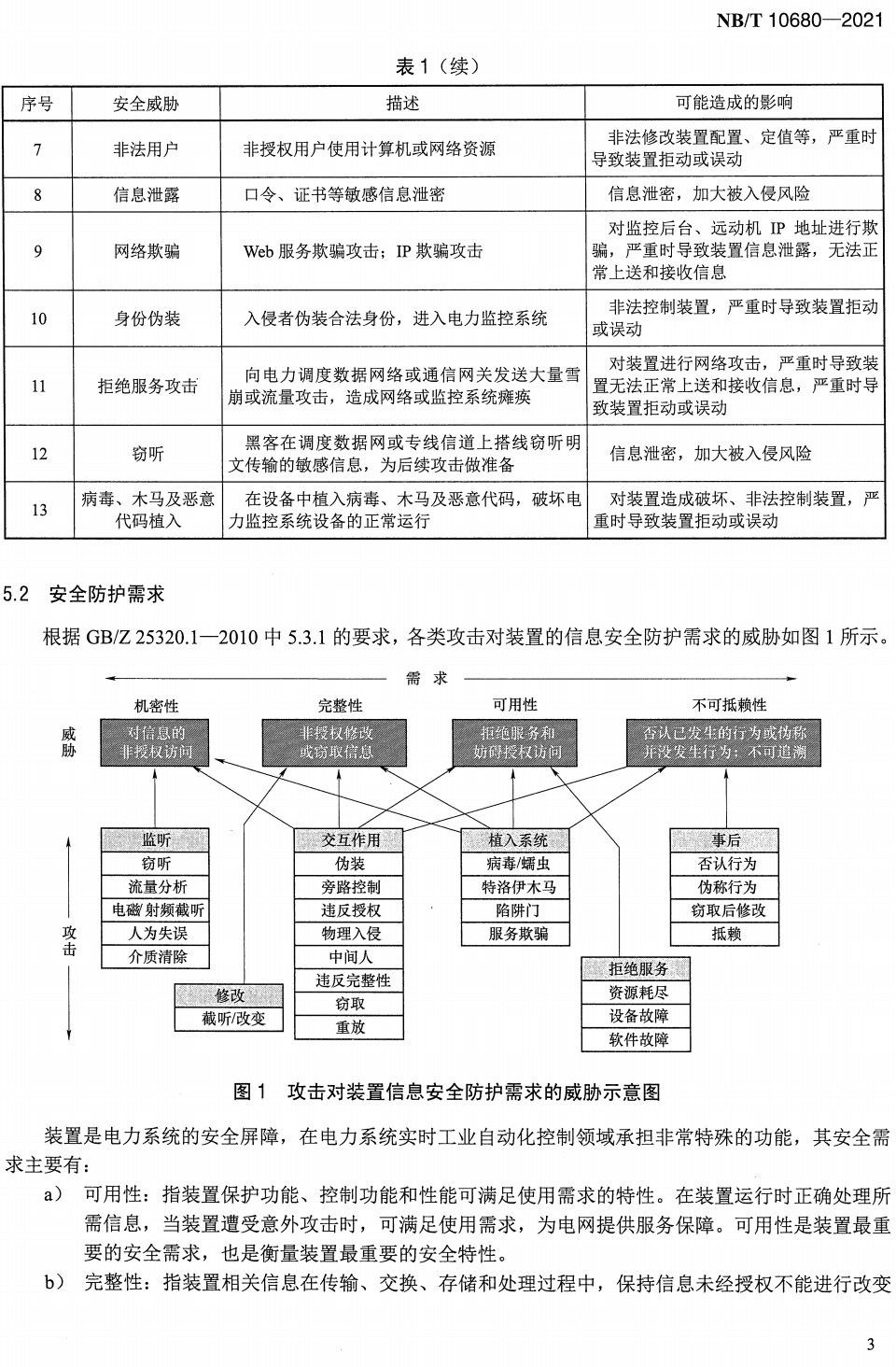 《继电保护和安全自动装置信息安全技术导则》（NB/T10680-2021）【全文附高清无水印PDF+Word版下载】4