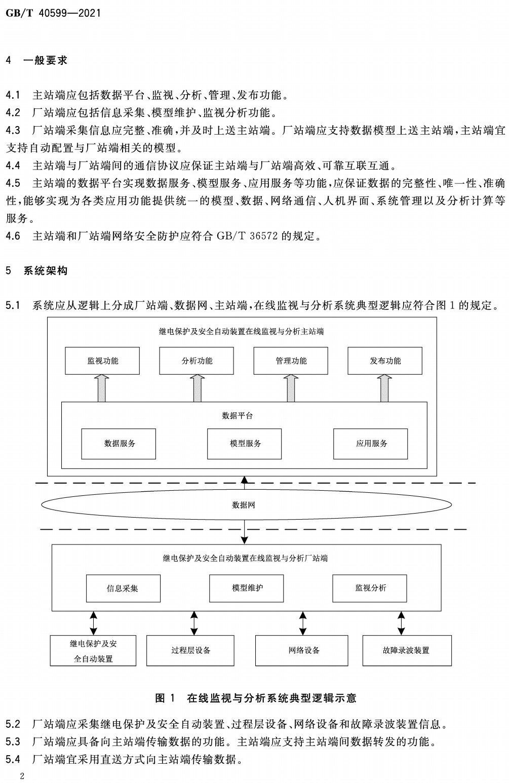 《继电保护及安全自动装置在线监视与分析技术规范》（GB/T40599-2021）【全文附高清无水印PDF+Word版下载】4