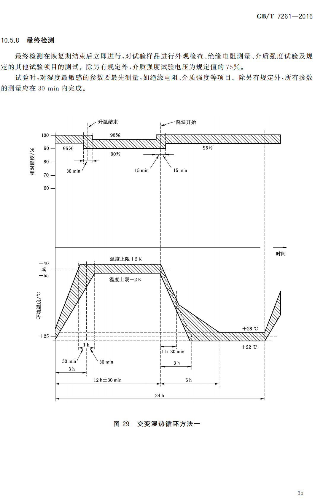 《继电保护和安全自动装置基本试验方法》（GB/T7261-2016）【全文附高清无水印PDF+Word版下载】4