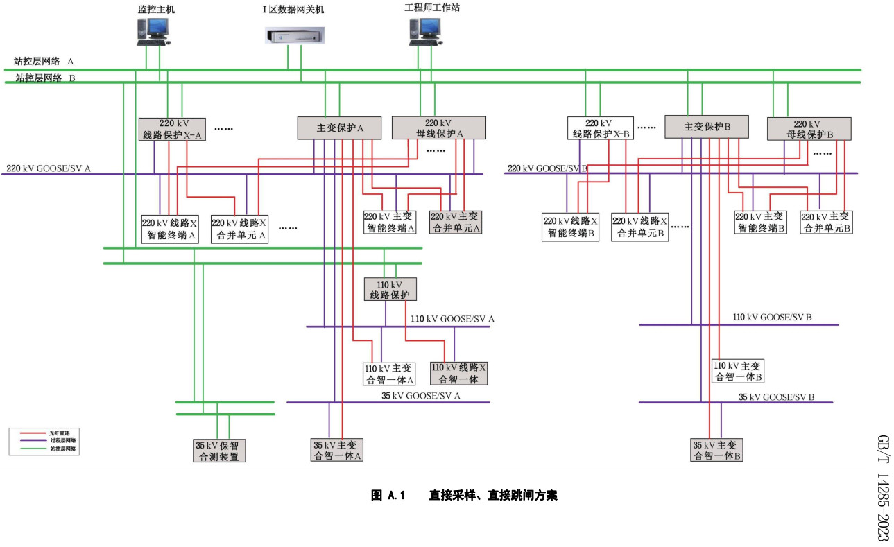 《继电保护和安全自动装置技术规程》（GB/T14285-2023）【全文附高清无水印PDF+Word版下载】4