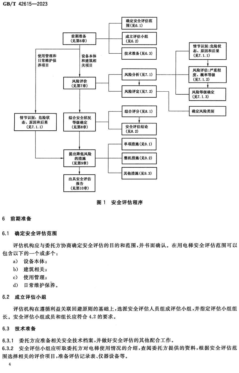 《在用电梯安全评估规范》（GB/T42615-2023）【全文附高清无水印PDF版+可编辑Word版下载】4