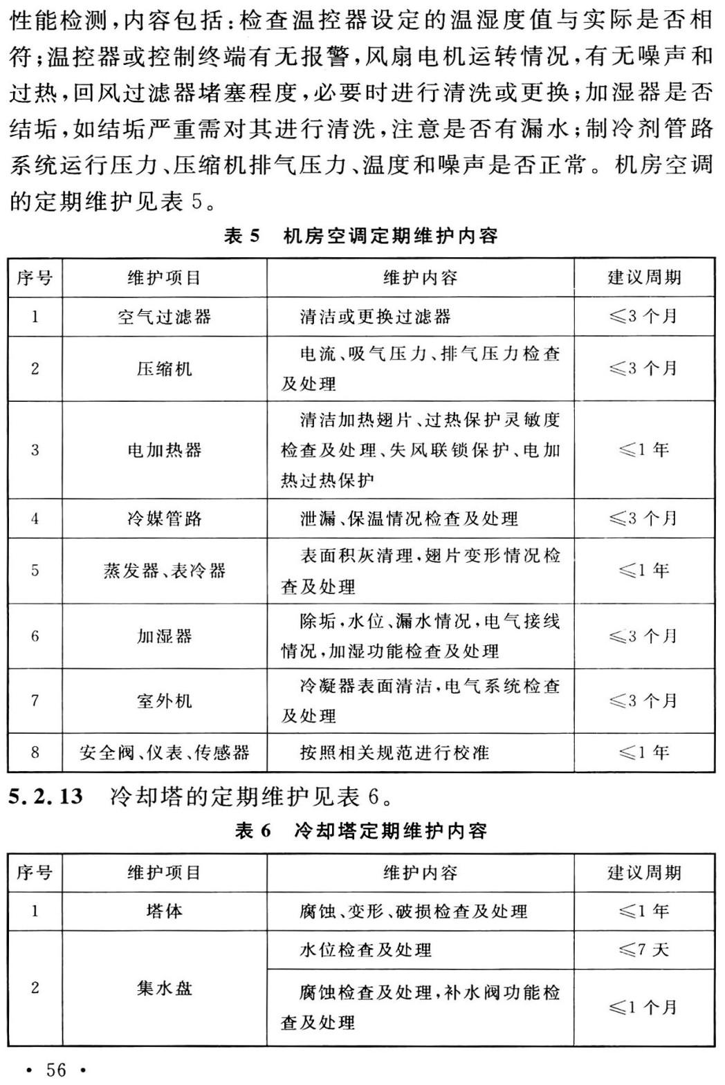 《医院建筑运行维护技术标准》（GB/T51454-2023）【全文附高清无水印PDF版+可编辑Word版下载】4