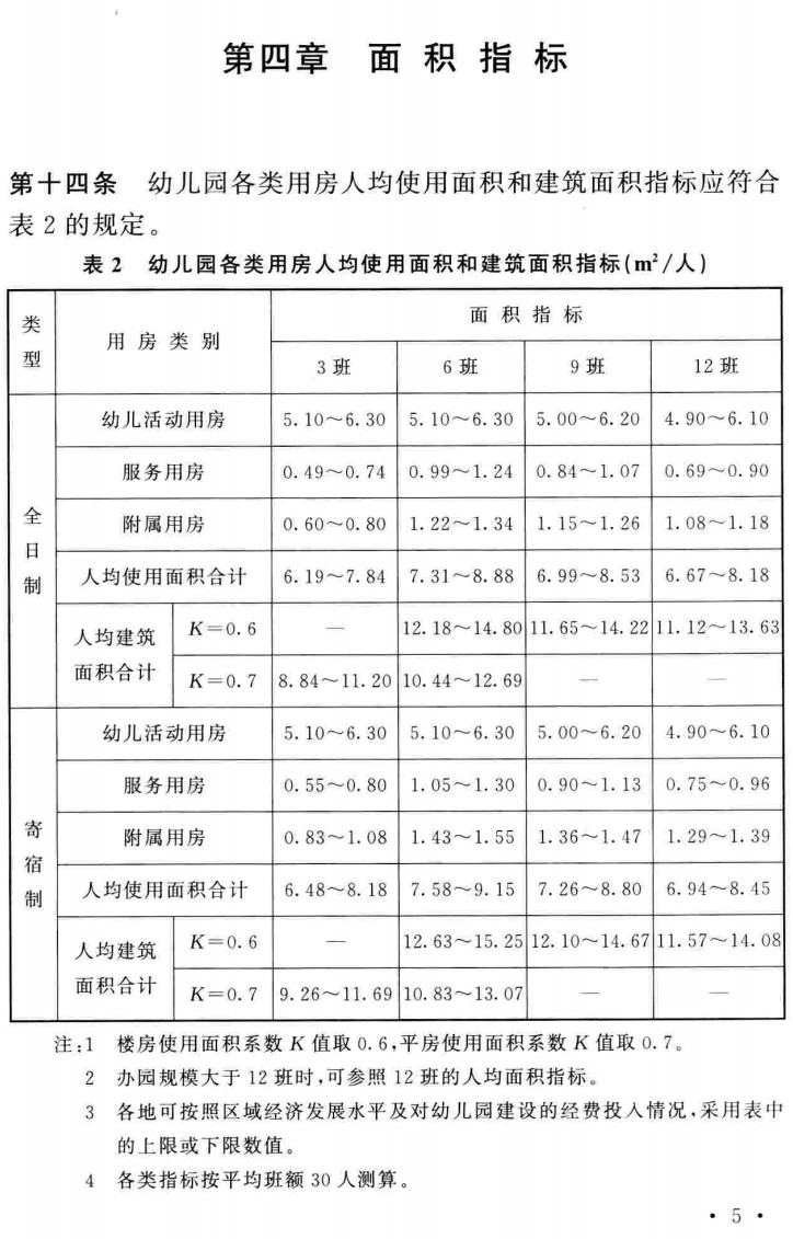 《幼儿园建设标准》（建标175-2016）【全文附高清无水印PDF+Word版下载】4