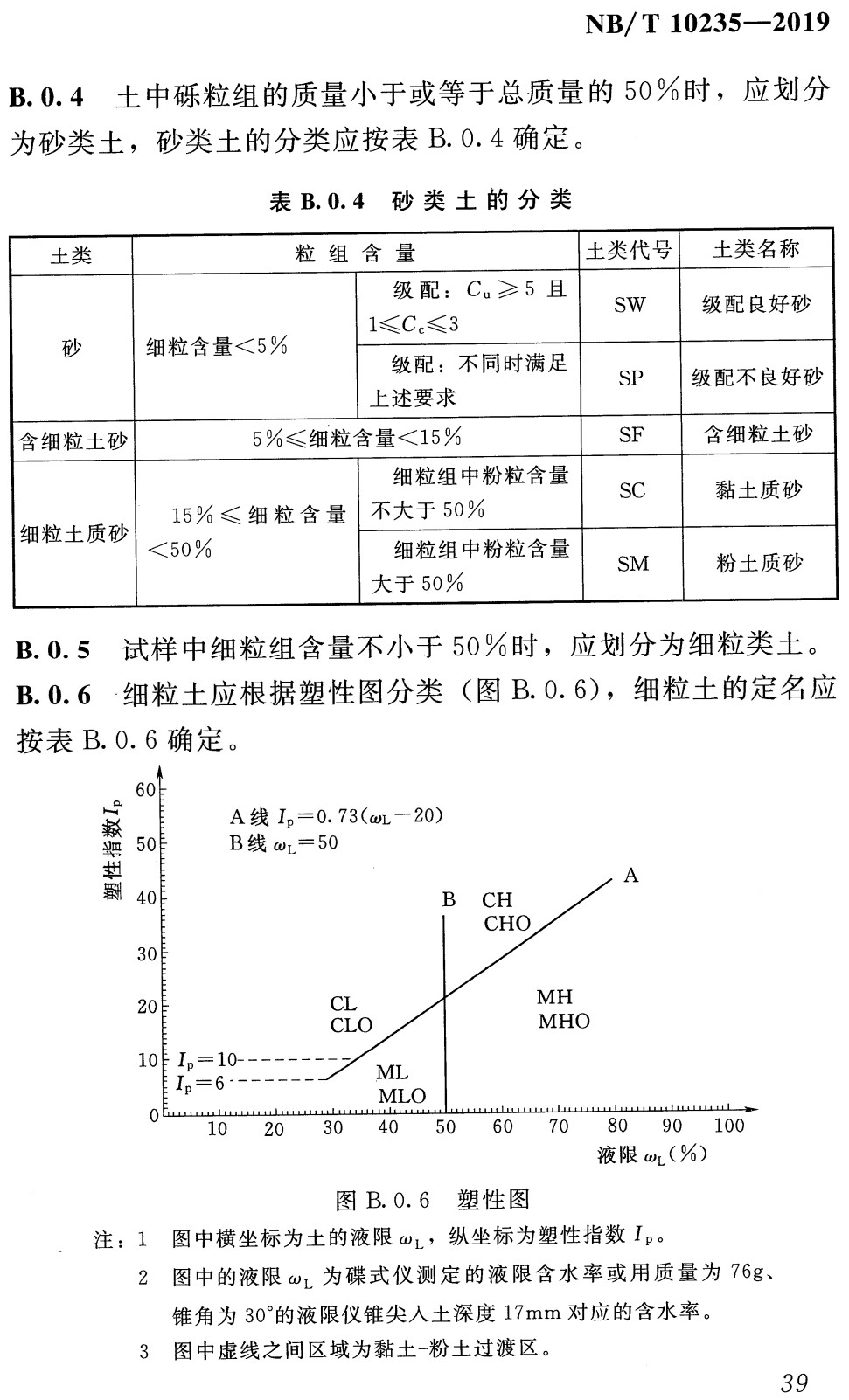 《水电工程天然建筑材料勘察规程》（NB/T10235-2019）【全文附高清无水印PDF+Word版下载】4