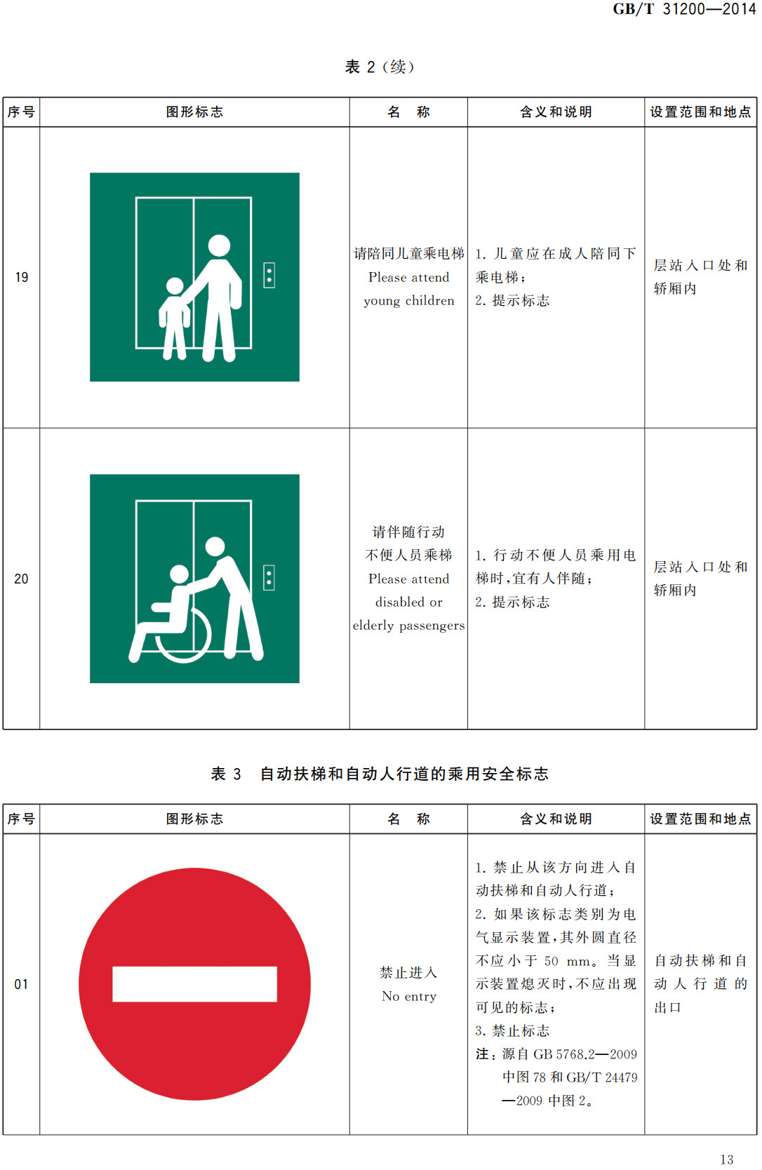 《电梯、自动扶梯和自动人行道乘用图形标志及其使用导则》（GB/T31200-2014）【全文附高清无水印PDF+可编辑Word版下载】4