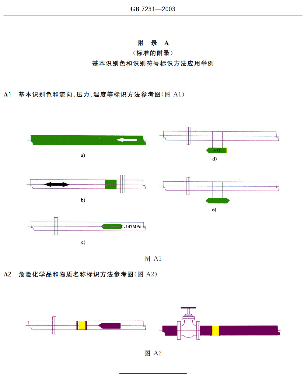 《工业管道的基本识别色、识别符号和安全标识》（GB7231-2003）【全文附高清无水印PDF+可编辑Word版下载】3