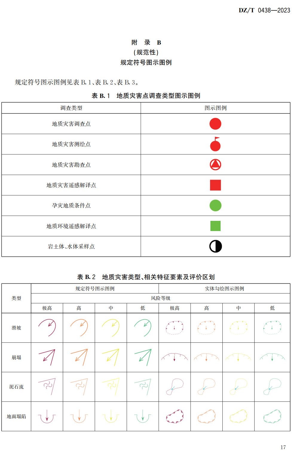 《地质灾害风险调查评价规范（1∶50000）》（DZ/T0438-2023）【全文附高清无水印PDF+Word版下载】3